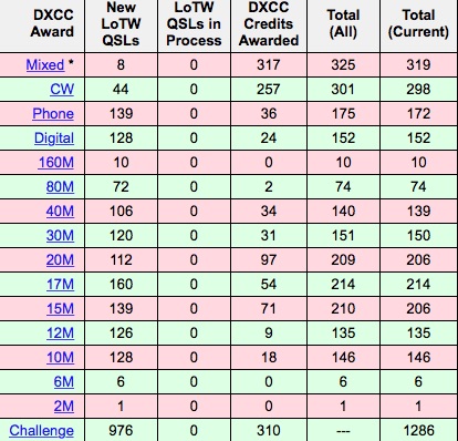 DXCC2016Mar.jpg