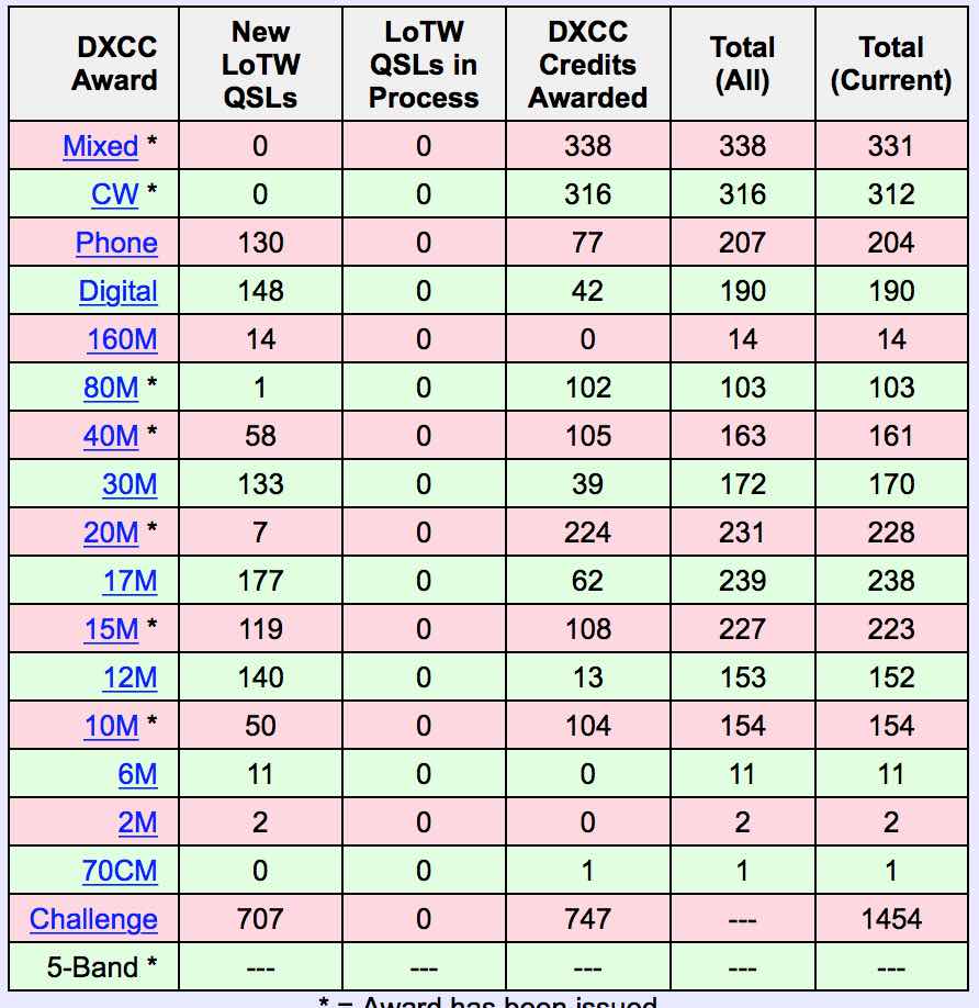 DXCC_2018_4.jpg