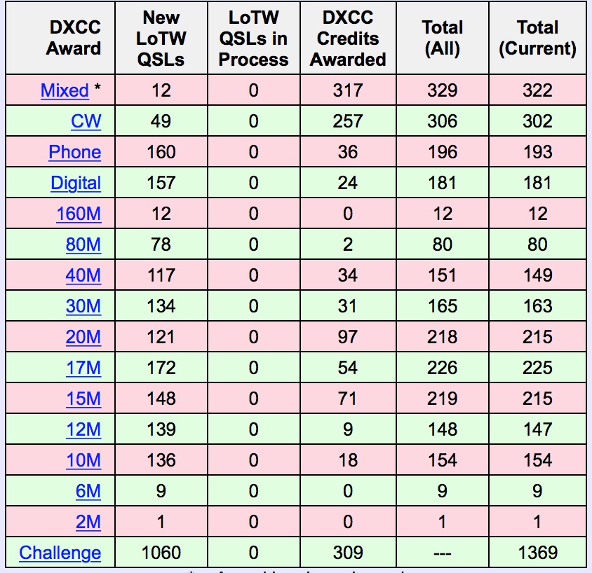 DXCC_Jan2017.jpg