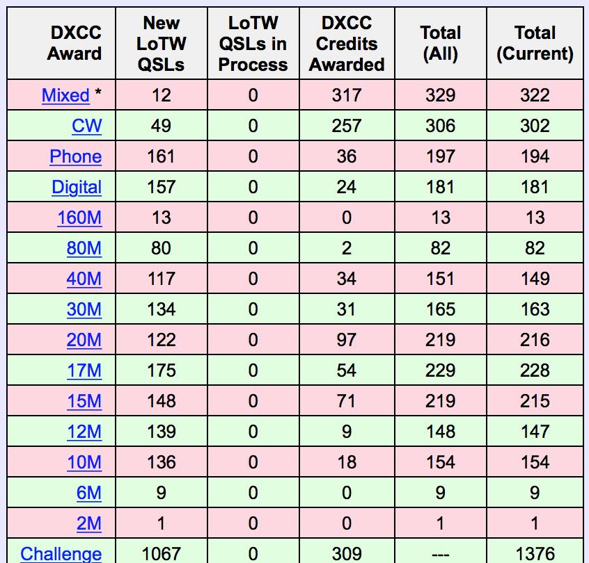 DXCC_Mar_17.jpg